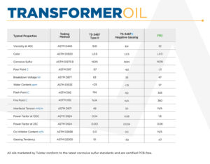Tulstar-Products-transformer-oil